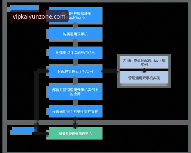 开云提现流程哪个好 资深玩家分享:开云提现流程哪个好?从实战中总结的高效经验